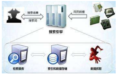 辛集市网站建设,辛集市外贸网站制作,辛集市外贸网站建设,辛集市网络公司,子域名和子目录哪个更适合SEO搜索引擎优化