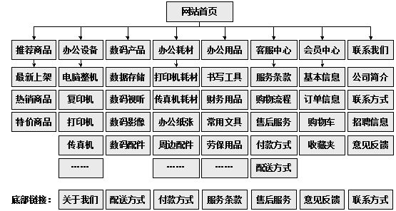 辛集市网站建设,辛集市外贸网站制作,辛集市外贸网站建设,辛集市网络公司,助你快速提升网站用户体验的4个SEO技巧