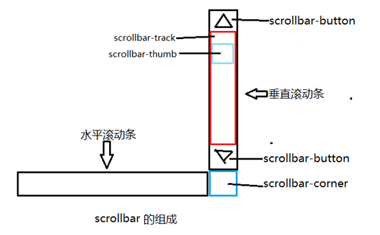 辛集市网站建设,辛集市外贸网站制作,辛集市外贸网站建设,辛集市网络公司,深圳网站建设教你如何自定义滚动条样式或者隐藏